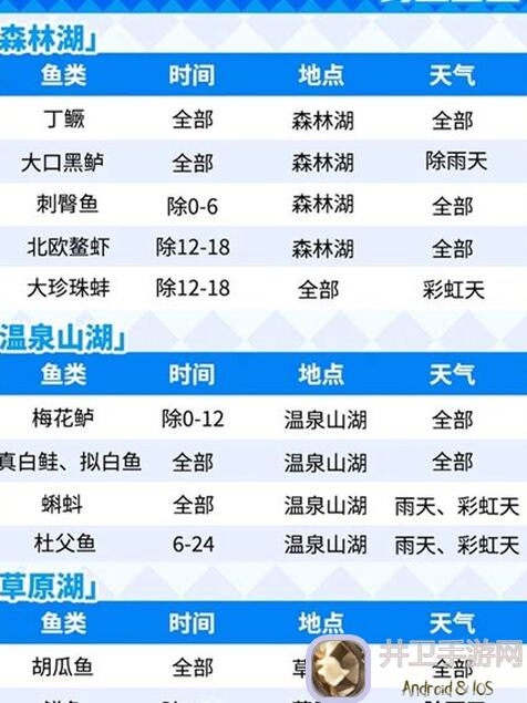 心动小镇彩虹天必看！神秘商人钓鱼观鸟捕虫攻略