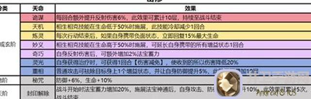 最强祖师不沉之月仙宗指南级攻略系列第十九期：弟子职业篇（下）