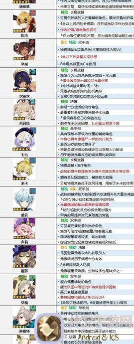 原神4.8版本五星角色强度排行榜,谁才是真正的战神?看完秒懂!