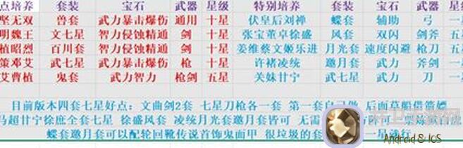 三国演义:吞噬无界通关秘籍3步教你过主线任务难关绝了，好玩吗?